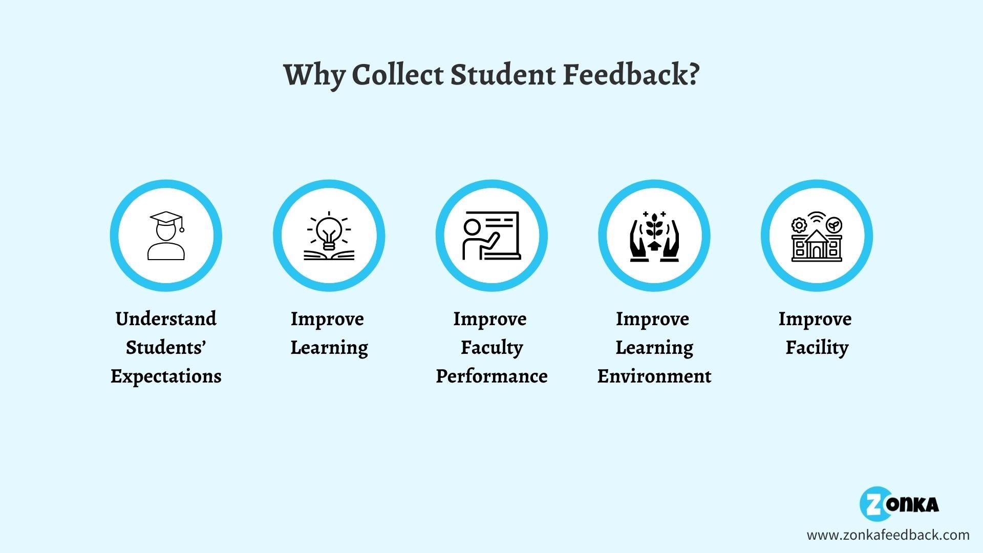 why-and-how-to-collect-student-feedback